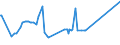 KN 1802 /Exporte /Einheit = Preise (Euro/Tonne) /Partnerland: Tunesien /Meldeland: Eur27_2020 /1802:Kakaoschalen, Kakaohäutchen und Anderer Kakaoabfall