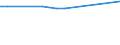 KN 1802 /Exporte /Einheit = Preise (Euro/Tonne) /Partnerland: Kuba /Meldeland: Eur25 /1802:Kakaoschalen, Kakaohäutchen und Anderer Kakaoabfall