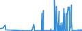 KN 1802 /Exporte /Einheit = Preise (Euro/Tonne) /Partnerland: Zypern /Meldeland: Eur27_2020 /1802:Kakaoschalen, Kakaohäutchen und Anderer Kakaoabfall