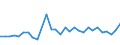 CN 18031000 /Exports /Unit = Prices (Euro/ton) /Partner: Luxembourg /Reporter: Eur27_2020 /18031000:Cocoa Paste (Excl. Defatted)