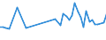 CN 18031000 /Exports /Unit = Prices (Euro/ton) /Partner: Malta /Reporter: Eur27_2020 /18031000:Cocoa Paste (Excl. Defatted)