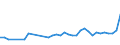 CN 18031000 /Exports /Unit = Prices (Euro/ton) /Partner: Latvia /Reporter: Eur27_2020 /18031000:Cocoa Paste (Excl. Defatted)