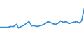 CN 18031000 /Exports /Unit = Prices (Euro/ton) /Partner: Lithuania /Reporter: Eur27_2020 /18031000:Cocoa Paste (Excl. Defatted)