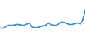 CN 18031000 /Exports /Unit = Prices (Euro/ton) /Partner: Czech Rep. /Reporter: Eur27_2020 /18031000:Cocoa Paste (Excl. Defatted)