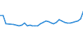 CN 18031000 /Exports /Unit = Prices (Euro/ton) /Partner: Ukraine /Reporter: Eur27_2020 /18031000:Cocoa Paste (Excl. Defatted)