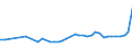 CN 18031000 /Exports /Unit = Prices (Euro/ton) /Partner: Belarus /Reporter: Eur27_2020 /18031000:Cocoa Paste (Excl. Defatted)