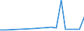 CN 18031000 /Exports /Unit = Prices (Euro/ton) /Partner: Georgia /Reporter: Eur27_2020 /18031000:Cocoa Paste (Excl. Defatted)