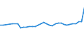 CN 18031000 /Exports /Unit = Prices (Euro/ton) /Partner: Croatia /Reporter: Eur27_2020 /18031000:Cocoa Paste (Excl. Defatted)