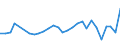CN 18031000 /Exports /Unit = Prices (Euro/ton) /Partner: Bosnia-herz. /Reporter: Eur27_2020 /18031000:Cocoa Paste (Excl. Defatted)