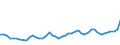 CN 18031000 /Exports /Unit = Prices (Euro/ton) /Partner: Morocco /Reporter: Eur27_2020 /18031000:Cocoa Paste (Excl. Defatted)