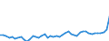 CN 18031000 /Exports /Unit = Prices (Euro/ton) /Partner: Egypt /Reporter: Eur27_2020 /18031000:Cocoa Paste (Excl. Defatted)