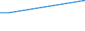 KN 18031000 /Exporte /Einheit = Preise (Euro/Tonne) /Partnerland: Burkina Faso /Meldeland: Europäische Union /18031000:Kakaomasse, Unentfettet