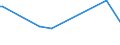 KN 18031000 /Exporte /Einheit = Preise (Euro/Tonne) /Partnerland: Ghana /Meldeland: Europäische Union /18031000:Kakaomasse, Unentfettet