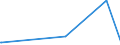 KN 18032000 /Exporte /Einheit = Preise (Euro/Tonne) /Partnerland: Kasachstan /Meldeland: Europäische Union /18032000:Kakaomasse, Ganz Oder Teilweise Entfettet