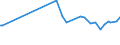 KN 18032000 /Exporte /Einheit = Preise (Euro/Tonne) /Partnerland: Usbekistan /Meldeland: Europäische Union /18032000:Kakaomasse, Ganz Oder Teilweise Entfettet