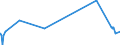 KN 18032000 /Exporte /Einheit = Preise (Euro/Tonne) /Partnerland: Tunesien /Meldeland: Eur27_2020 /18032000:Kakaomasse, Ganz Oder Teilweise Entfettet