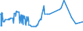 KN 18032000 /Exporte /Einheit = Preise (Euro/Tonne) /Partnerland: Aegypten /Meldeland: Europäische Union /18032000:Kakaomasse, Ganz Oder Teilweise Entfettet