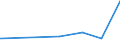 KN 18032000 /Exporte /Einheit = Preise (Euro/Tonne) /Partnerland: Ghana /Meldeland: Eur27_2020 /18032000:Kakaomasse, Ganz Oder Teilweise Entfettet