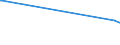 KN 18032000 /Exporte /Einheit = Preise (Euro/Tonne) /Partnerland: Namibia /Meldeland: Europäische Union /18032000:Kakaomasse, Ganz Oder Teilweise Entfettet