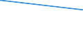 KN 18032000 /Exporte /Einheit = Preise (Euro/Tonne) /Partnerland: S.pierre /Meldeland: Europäische Union /18032000:Kakaomasse, Ganz Oder Teilweise Entfettet