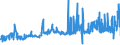 KN 1803 /Exporte /Einheit = Preise (Euro/Tonne) /Partnerland: Portugal /Meldeland: Eur27_2020 /1803:Kakaomasse, Auch Entfettet