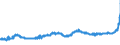 KN 1803 /Exporte /Einheit = Preise (Euro/Tonne) /Partnerland: Finnland /Meldeland: Eur27_2020 /1803:Kakaomasse, Auch Entfettet