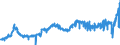 KN 1803 /Exporte /Einheit = Preise (Euro/Tonne) /Partnerland: Oesterreich /Meldeland: Eur27_2020 /1803:Kakaomasse, Auch Entfettet