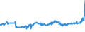 KN 1803 /Exporte /Einheit = Preise (Euro/Tonne) /Partnerland: Tschechien /Meldeland: Eur27_2020 /1803:Kakaomasse, Auch Entfettet