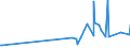 KN 1803 /Exporte /Einheit = Preise (Euro/Tonne) /Partnerland: Albanien /Meldeland: Eur27_2020 /1803:Kakaomasse, Auch Entfettet