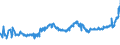 KN 1803 /Exporte /Einheit = Preise (Euro/Tonne) /Partnerland: Ukraine /Meldeland: Eur27_2020 /1803:Kakaomasse, Auch Entfettet