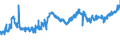 KN 1803 /Exporte /Einheit = Preise (Euro/Tonne) /Partnerland: Russland /Meldeland: Eur27_2020 /1803:Kakaomasse, Auch Entfettet