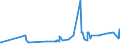 KN 1803 /Exporte /Einheit = Preise (Euro/Tonne) /Partnerland: Kasachstan /Meldeland: Eur27_2020 /1803:Kakaomasse, Auch Entfettet