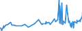 KN 1803 /Exporte /Einheit = Preise (Euro/Tonne) /Partnerland: Tunesien /Meldeland: Eur27_2020 /1803:Kakaomasse, Auch Entfettet