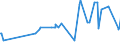 KN 1803 /Exporte /Einheit = Preise (Euro/Tonne) /Partnerland: Kap Verde /Meldeland: Eur27_2020 /1803:Kakaomasse, Auch Entfettet