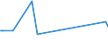 KN 1803 /Exporte /Einheit = Preise (Euro/Tonne) /Partnerland: Guinea /Meldeland: Eur27_2020 /1803:Kakaomasse, Auch Entfettet