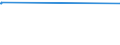 KN 1803 /Exporte /Einheit = Preise (Euro/Tonne) /Partnerland: Sierra Leone /Meldeland: Europäische Union /1803:Kakaomasse, Auch Entfettet