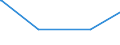 KN 1803 /Exporte /Einheit = Preise (Euro/Tonne) /Partnerland: Dem. Rep. Kongo /Meldeland: Europäische Union /1803:Kakaomasse, Auch Entfettet