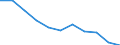KN 18050000 /Exporte /Einheit = Preise (Euro/Tonne) /Partnerland: Belgien/Luxemburg /Meldeland: Eur27 /18050000:Kakaopulver Ohne Zusatz von Zucker Oder Anderen SÃ¼ÃŸmitteln