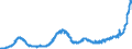 KN 18050000 /Exporte /Einheit = Preise (Euro/Tonne) /Partnerland: Deutschland /Meldeland: Eur27_2020 /18050000:Kakaopulver Ohne Zusatz von Zucker Oder Anderen SÃ¼ÃŸmitteln