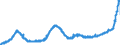 KN 18050000 /Exporte /Einheit = Preise (Euro/Tonne) /Partnerland: Italien /Meldeland: Eur27_2020 /18050000:Kakaopulver Ohne Zusatz von Zucker Oder Anderen SÃ¼ÃŸmitteln