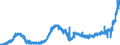 KN 18050000 /Exporte /Einheit = Preise (Euro/Tonne) /Partnerland: Daenemark /Meldeland: Eur27_2020 /18050000:Kakaopulver Ohne Zusatz von Zucker Oder Anderen SÃ¼ÃŸmitteln