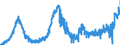 KN 18050000 /Exporte /Einheit = Preise (Euro/Tonne) /Partnerland: Portugal /Meldeland: Eur27_2020 /18050000:Kakaopulver Ohne Zusatz von Zucker Oder Anderen Süßmitteln