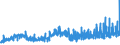 KN 18050000 /Exporte /Einheit = Preise (Euro/Tonne) /Partnerland: Island /Meldeland: Eur27_2020 /18050000:Kakaopulver Ohne Zusatz von Zucker Oder Anderen SÃ¼ÃŸmitteln