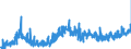 KN 18050000 /Exporte /Einheit = Preise (Euro/Tonne) /Partnerland: Finnland /Meldeland: Eur27_2020 /18050000:Kakaopulver Ohne Zusatz von Zucker Oder Anderen SÃ¼ÃŸmitteln