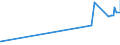 KN 18050000 /Exporte /Einheit = Preise (Euro/Tonne) /Partnerland: Liechtenstein /Meldeland: Eur27_2020 /18050000:Kakaopulver Ohne Zusatz von Zucker Oder Anderen Süßmitteln