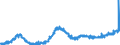KN 18050000 /Exporte /Einheit = Preise (Euro/Tonne) /Partnerland: Oesterreich /Meldeland: Eur27_2020 /18050000:Kakaopulver Ohne Zusatz von Zucker Oder Anderen SÃ¼ÃŸmitteln
