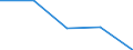 KN 18050000 /Exporte /Einheit = Preise (Euro/Tonne) /Partnerland: Jugoslawien /Meldeland: Eur27 /18050000:Kakaopulver Ohne Zusatz von Zucker Oder Anderen SÃ¼ÃŸmitteln