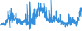 KN 18050000 /Exporte /Einheit = Preise (Euro/Tonne) /Partnerland: Estland /Meldeland: Eur27_2020 /18050000:Kakaopulver Ohne Zusatz von Zucker Oder Anderen Süßmitteln