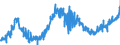 KN 18050000 /Exporte /Einheit = Preise (Euro/Tonne) /Partnerland: Lettland /Meldeland: Eur27_2020 /18050000:Kakaopulver Ohne Zusatz von Zucker Oder Anderen SÃ¼ÃŸmitteln