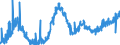 KN 18050000 /Exporte /Einheit = Preise (Euro/Tonne) /Partnerland: Litauen /Meldeland: Eur27_2020 /18050000:Kakaopulver Ohne Zusatz von Zucker Oder Anderen SÃ¼ÃŸmitteln